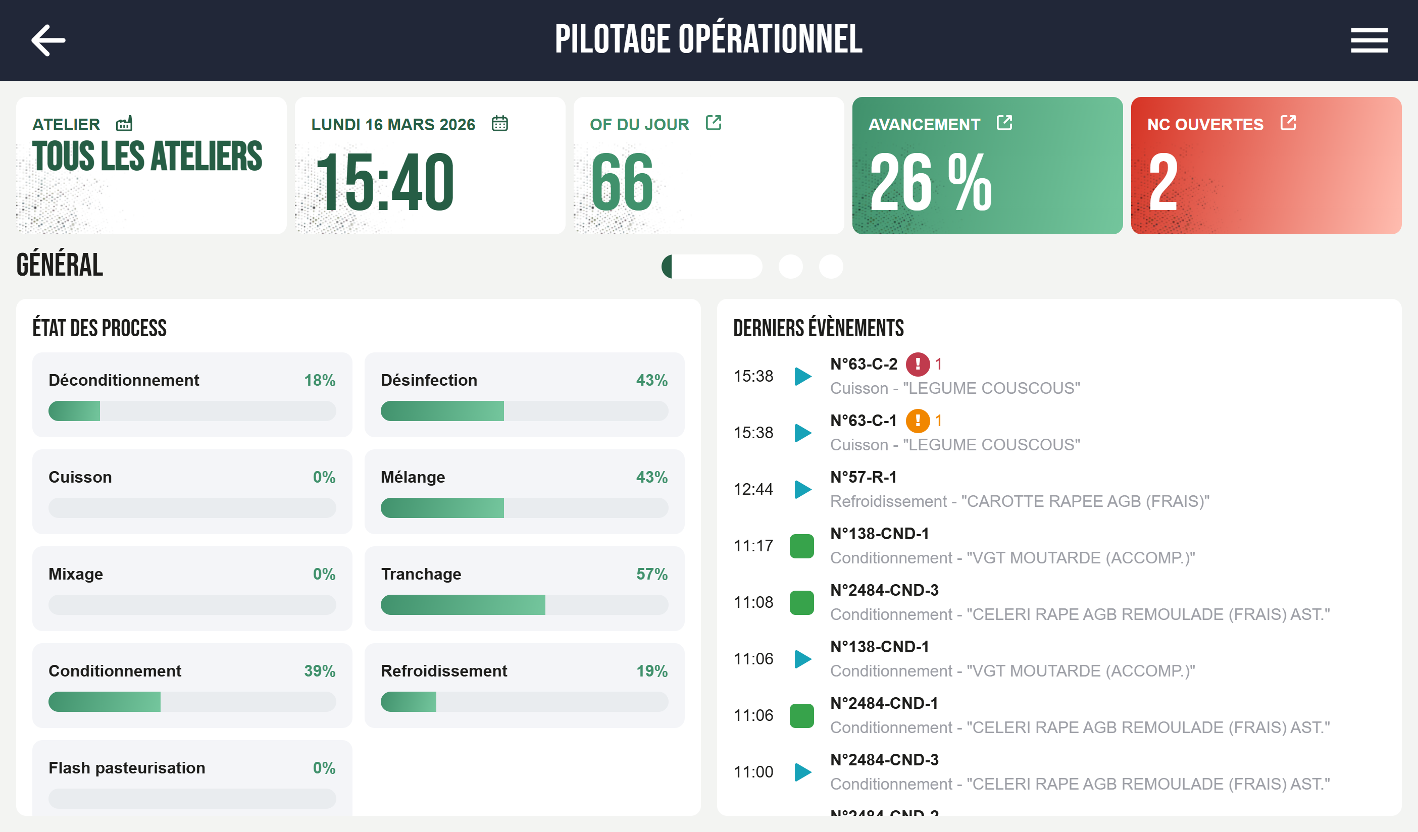 Interface de Fusion, gestion de cuisine centrale